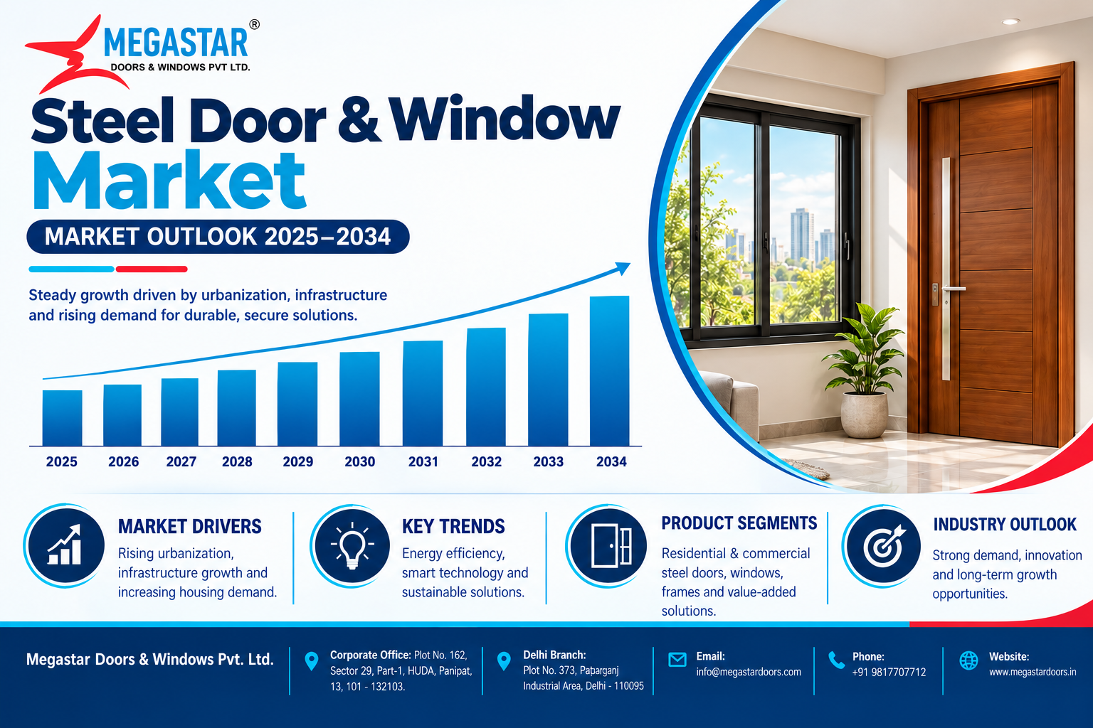 steel door and window market in India in 2027